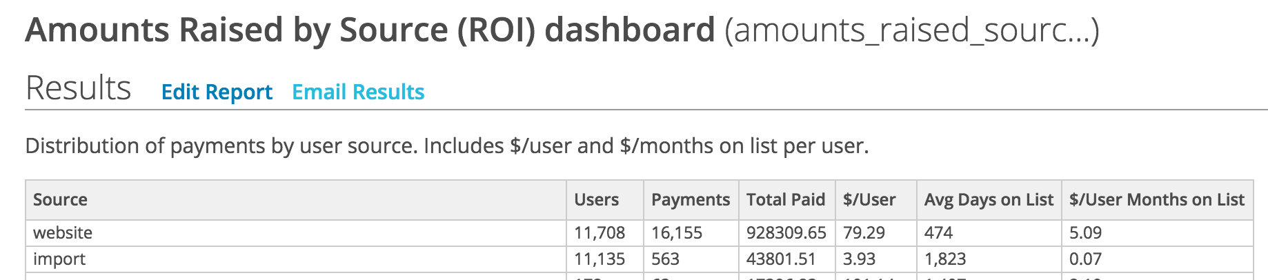 ../_images/4_amounts-raised-by-source-dash.png