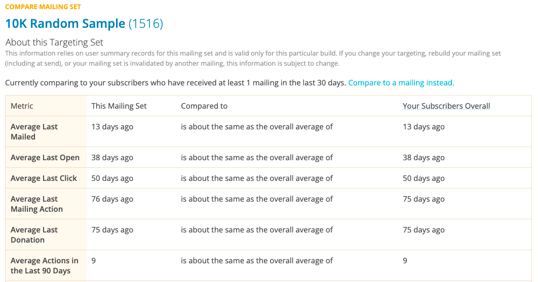 About this Targeting Set - Full details including average last mailed, last open, last click, last mailing action, and more.